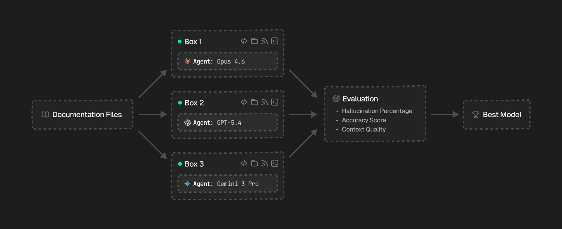 Model comparison diagram